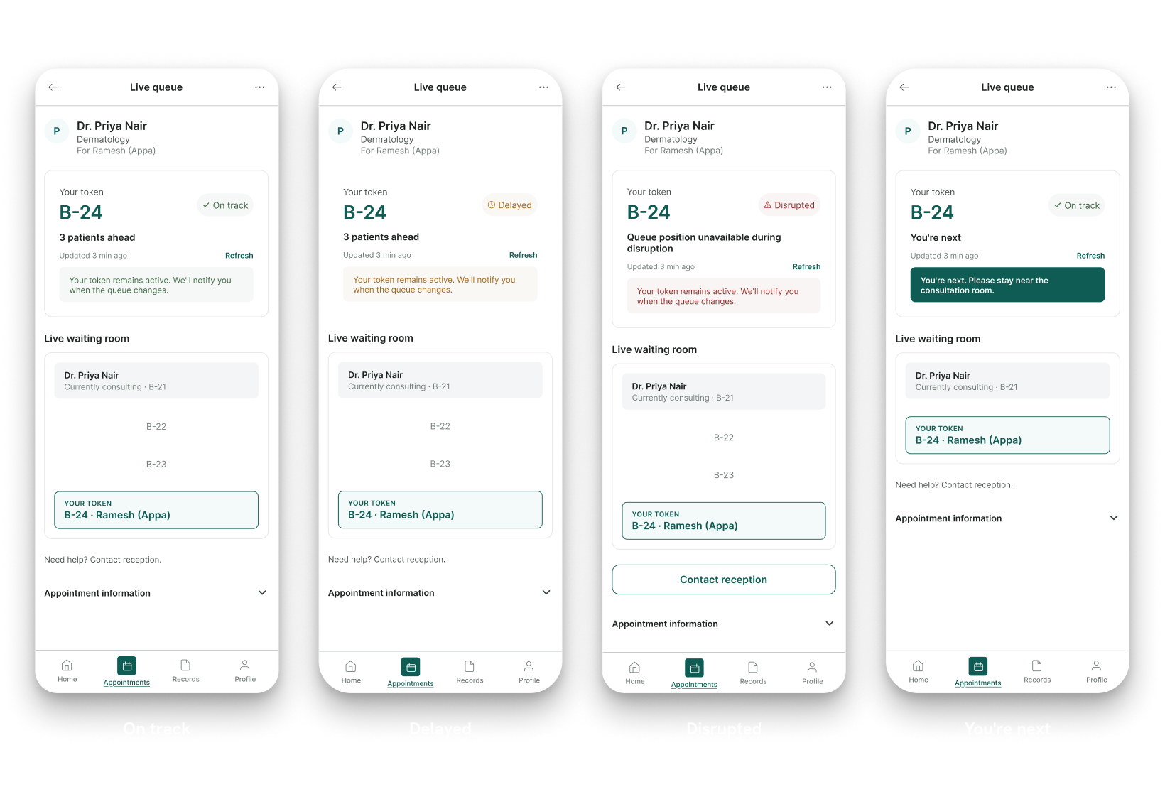 Four live queue screens for token B-24: on track with two patients ahead; delayed, explaining that progress is slower than expected; disrupted, with a Contact reception option; and you're next, with guidance to stay near the consultation room.